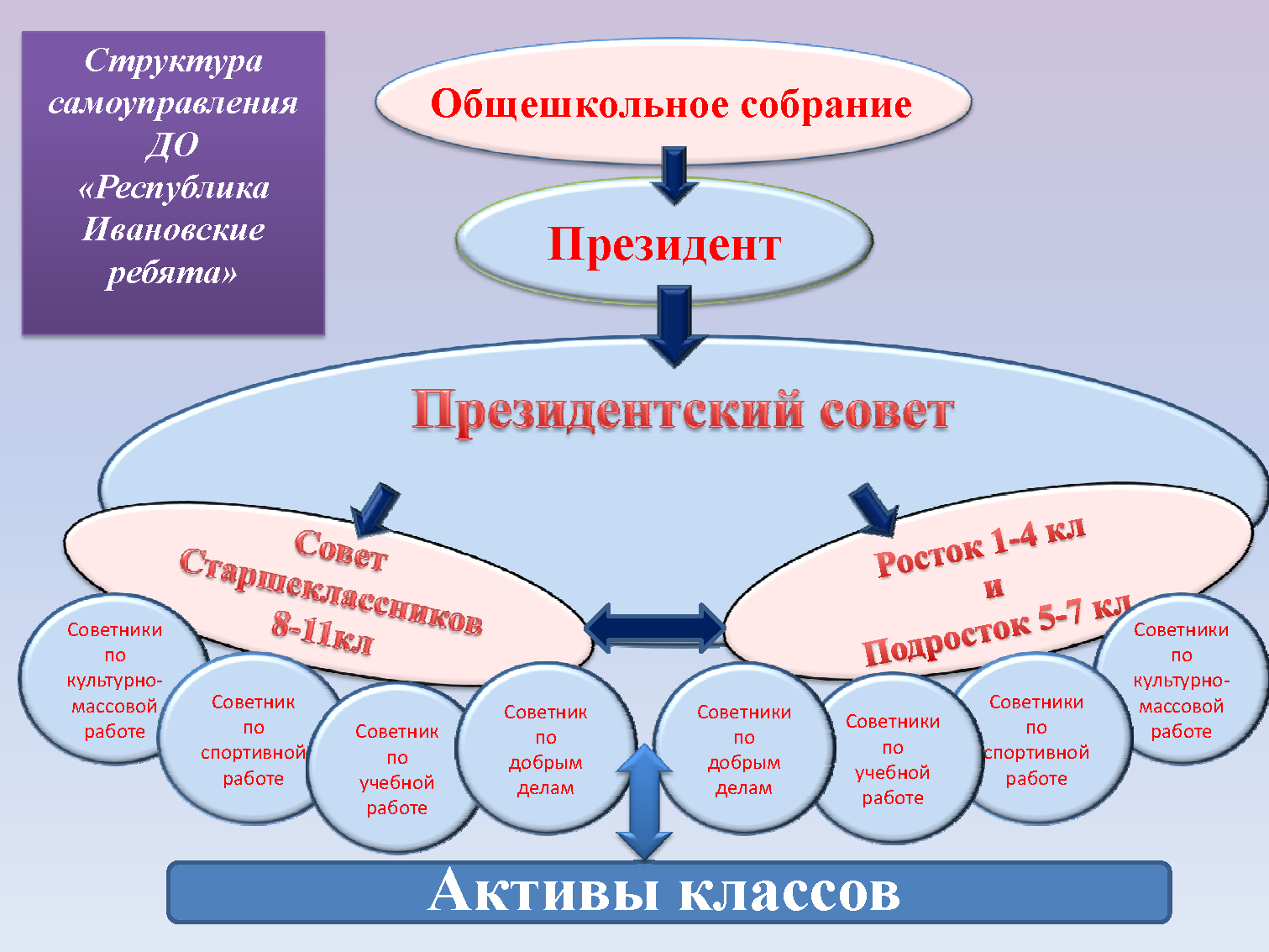 Опт в школе беларусь план